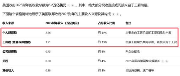 经济全球化“美国吃亏了”揭秘