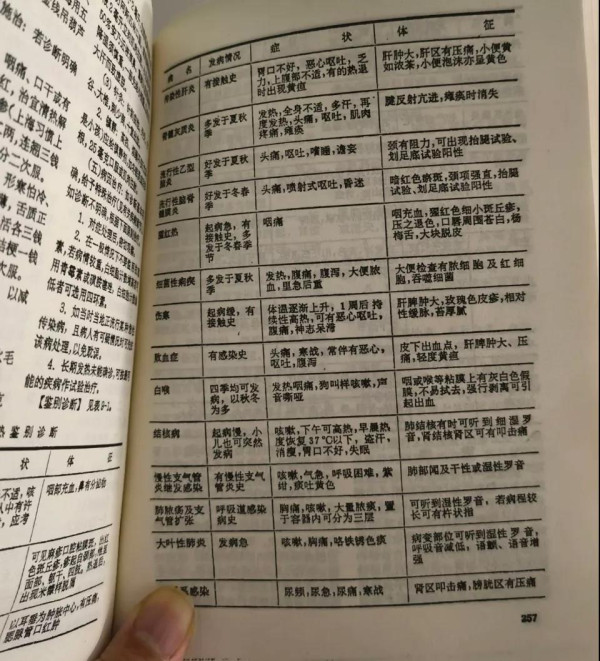 穿越了,请带上一本《赤脚医生手册》