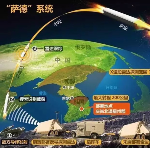 解密:美国在韩部署萨德究竟得到了什么?