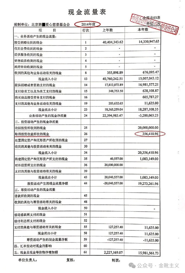 对某些民间慈善基金，还是要保持高度警惕