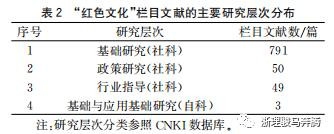 大数据时代国内期刊“红色文化”栏目现状和传播影响力分析