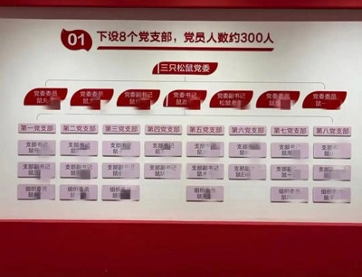 荒唐!某企业党委宣传栏名字全是鼠XX