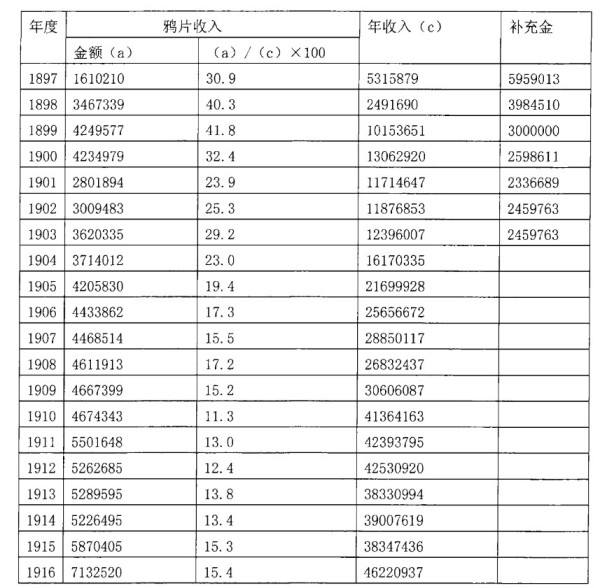 日寇铁蹄下的对华毒品战争