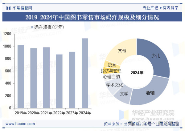 打开课本全是图画,现在的教材是怕孩子学到知识吗?
