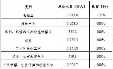 何干强:我国第二、三产业生产资料所有制结构现状剖析