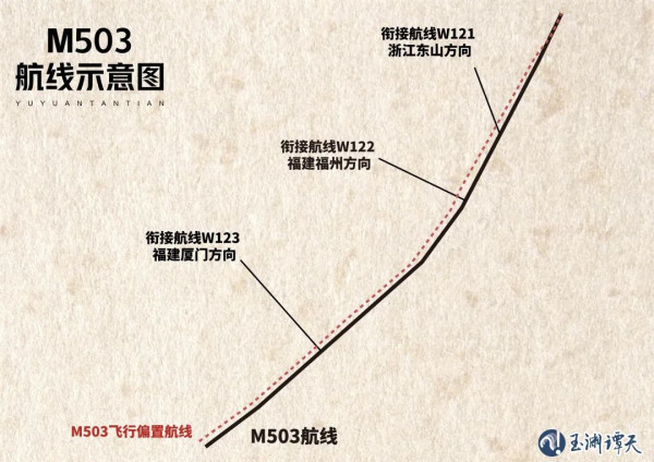 这条航线为何能让台当局跳脚?