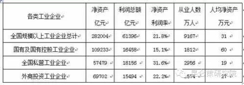 发改委老干部俞卫国：不调整所有制结构，必定亡党亡国！