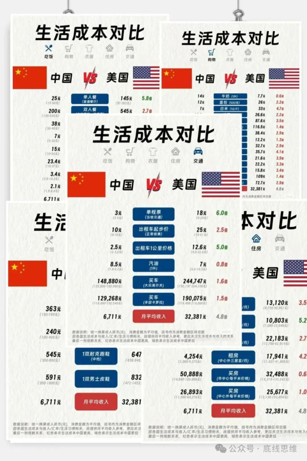 一个中国留学生眼中的美国社会与“斩杀线”