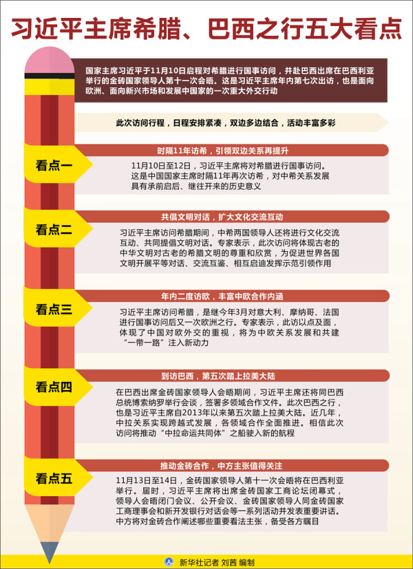 习近平主席希腊、巴西之行五大看点