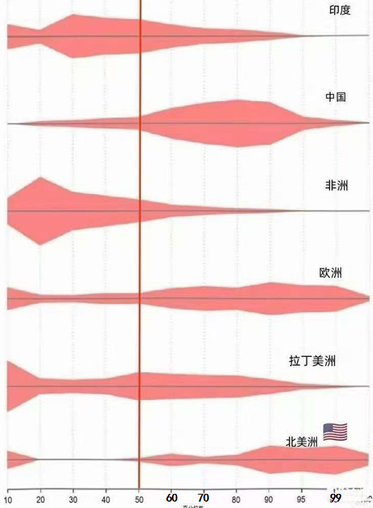 被排队“斩杀”的美国人为什么不反抗？