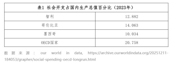 驳刘瑜：查韦斯/马杜罗的道路破坏了委内瑞拉的经济吗？