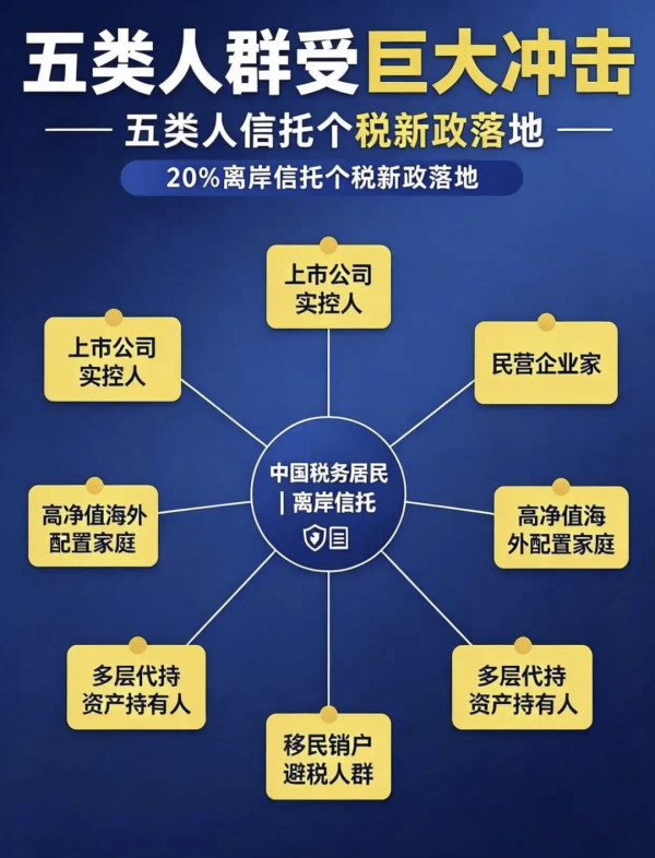 富豪排队补税千亿,离岸信托再无避税功能