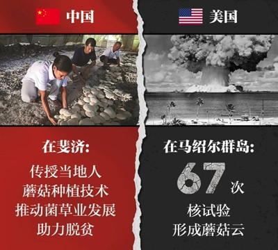中美对比,一目了然,不言而喻!