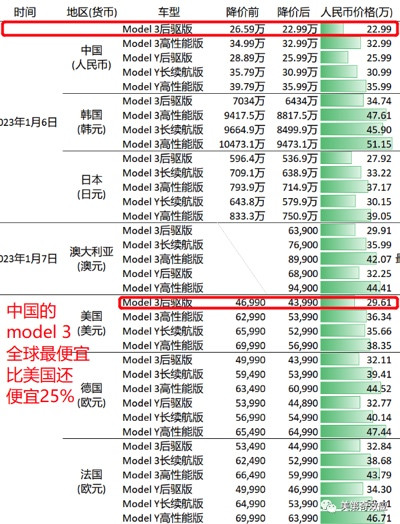 汽车工业“以技术抢市场”的阴谋破产了,德国人急了!