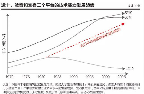 北大教授：美国和欧洲人比许多中国人更明白，中国一旦开始搞大飞机后果……
