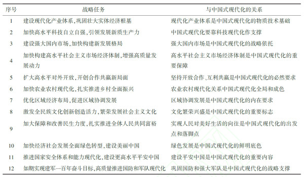 习近平总书记为何如此重视“科学制定和接续实施五年规划”？