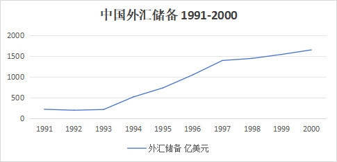 新中国外汇史：当年是如何顶住禁运和制裁的？