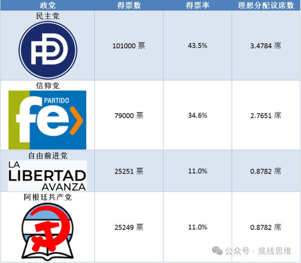 米莱再当选又一次证明西方选举制是条烂透的末路