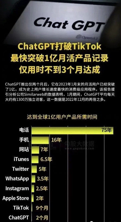 从ChatGPT的爆火,看华尔街的金融收割术!