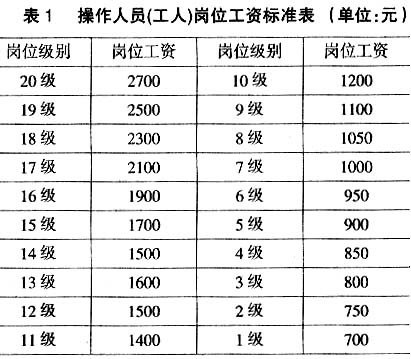 市场转型与工人阶级意识变迁：一个制度逻辑的解释