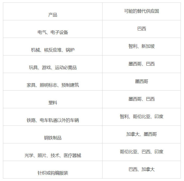 程恩富等：如何应对大政府取代大市场、贸易保护、去全球化和信息化的全球经济新格局