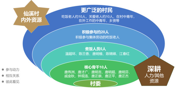 当老年食堂不再只算经济账，农村互助养老竟打开了新局面