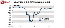 王忠新:他山之石,俄罗斯金融保卫战是如何取得大捷的?