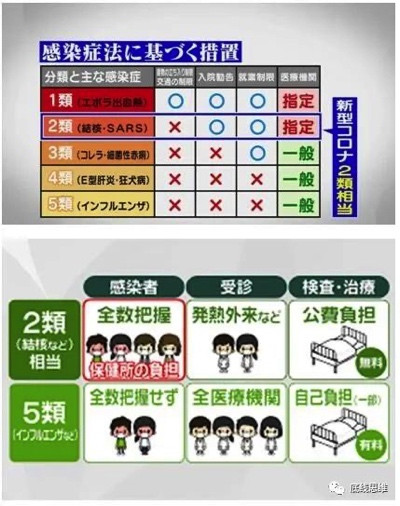 Paxlovid免费发,日本新冠死亡人数仍翻了数倍?