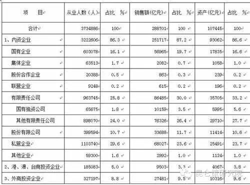 发改委老干部俞卫国：不调整所有制结构，必定亡党亡国！