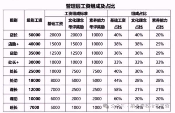 一贯鼓吹“保护民企”的资本媒体为何对真民企喊打喊杀？
