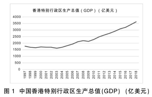 程恩富 任传普:香港风波的政治经济根源分析