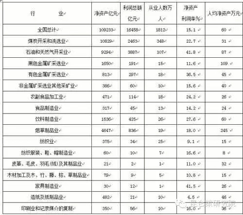 发改委老干部俞卫国：不调整所有制结构，必定亡党亡国！