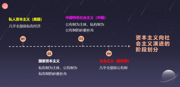 美国为何如此惧怕共产主义?