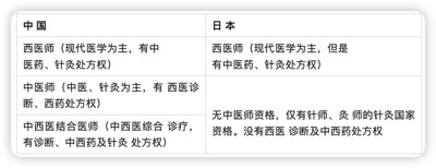 中医日本见闻录:被许多中国人当草的中医药在日本成了宝