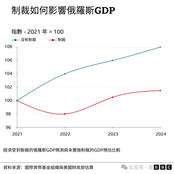 “未来数年，中俄必须做好准备与一个难缠的对手周旋”