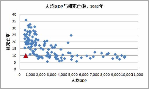 王绍光:从历史和比较视角看“大饥荒”
