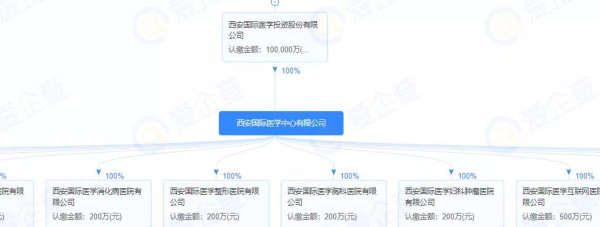 西安两起悲剧背后的医疗私有化之殇