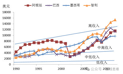 毛主席点破了拉美靠什么才能真正“逆天改命”