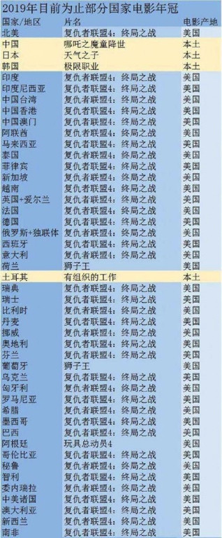 从好莱坞到毒教材,这场战争的深层秘密你不可不知!