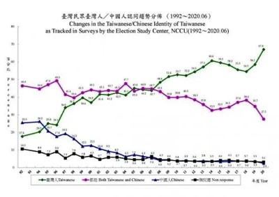 我在台湾的亲身经历:和统没有希望了