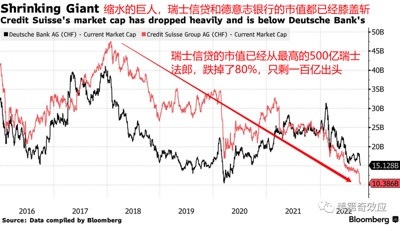 午时已到:欧洲雷曼时刻,这次主角是瑞士信贷
