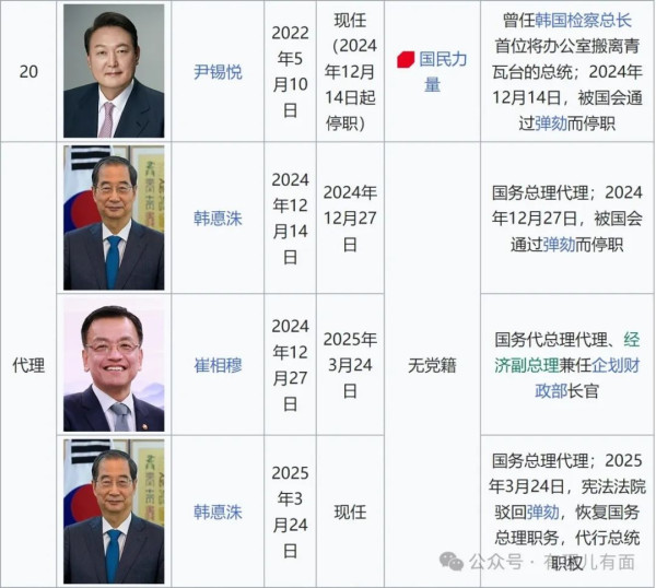 韩德洙复职，韩国乱局依然难出头