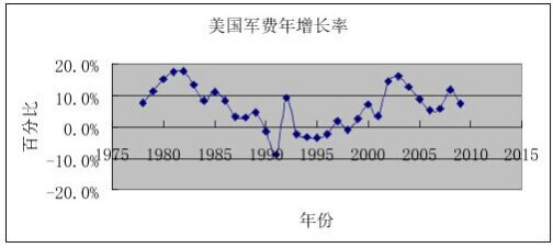 黄卫东:美国精英对中国和世界财富的空前掠夺