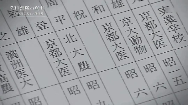 那年，我去731部队罪证陈列馆……