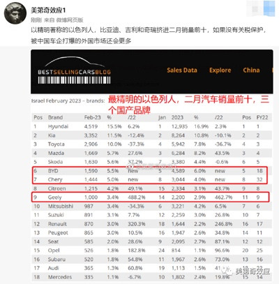 汽车工业“以技术抢市场”的阴谋破产了,德国人急了!
