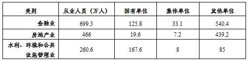 何干强:我国第二、三产业生产资料所有制结构现状剖析