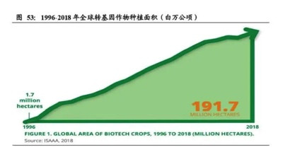 美国是怎样将粮食武器化从而实现其霸权目的的?