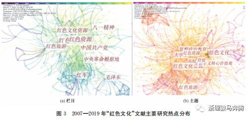 大数据时代国内期刊“红色文化”栏目现状和传播影响力分析
