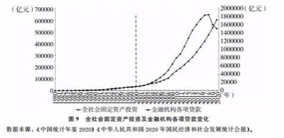 北大教授路风:中国经济能够高速增长主要依靠什么?