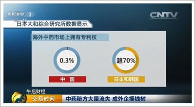 警惕!日企疯狂,洋中药大举进攻中国市场
